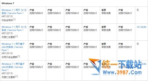 kb4012215补丁下载