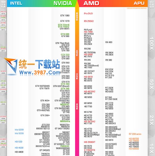 CPU天梯图2016最新下载