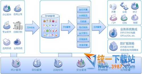 文档管理软件下载