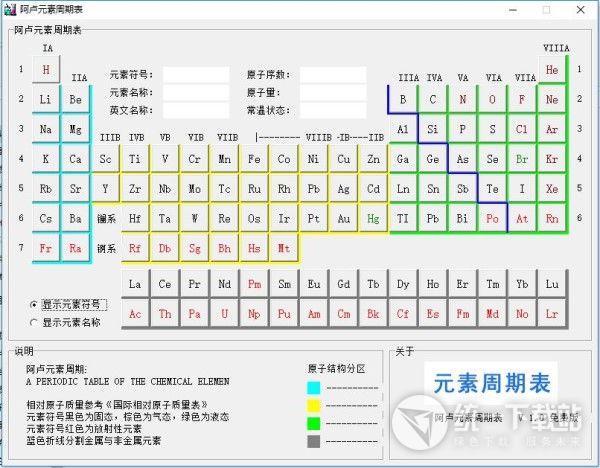 阿卢元素周期表图片