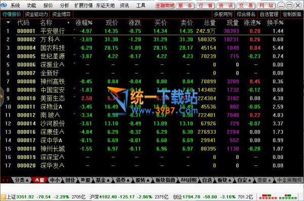 东北证券通达信