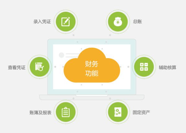 柠檬云财税软件