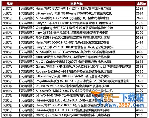 2016天猫双11预售爆款抢先定表格下载