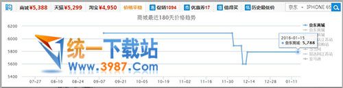 购物党全网比价工具