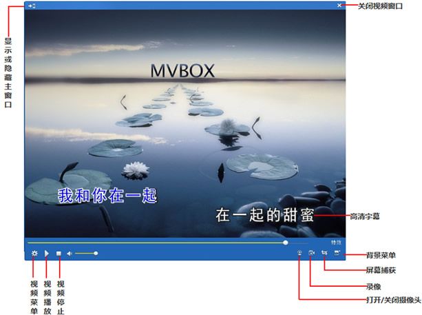 Mvbox虚拟视频播放器