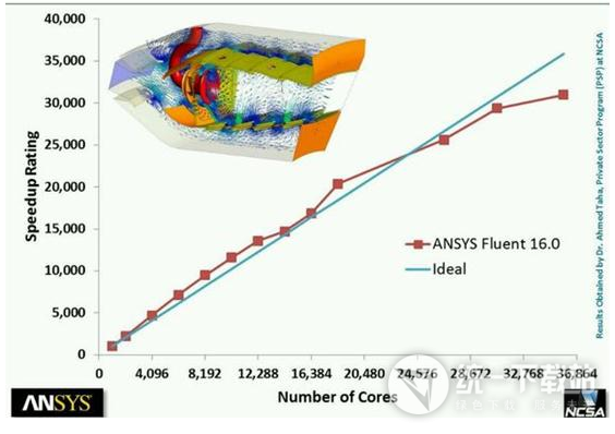 fluent16.0安装下载