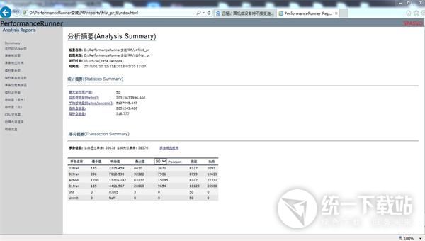 PerformanceRunner工具