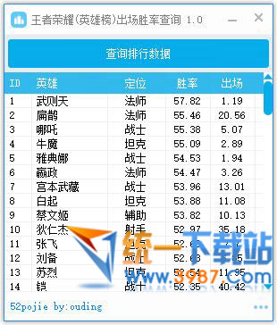 王者荣耀出场胜率查询工具