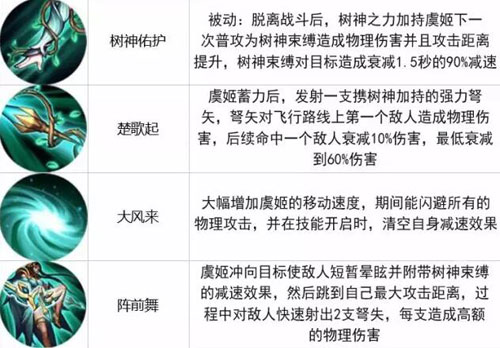 王者荣耀11.7-11.13限免公告4