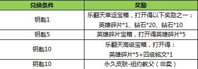 王者荣耀2月14日更新内容
