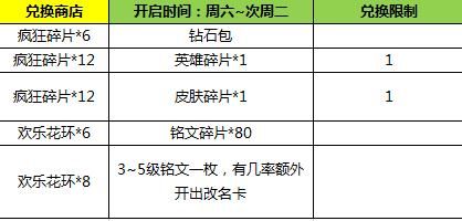 王者荣耀2月14日更新内容