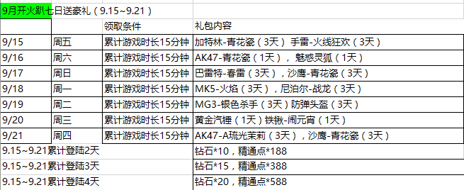 穿越火线枪战王者九月开火趴系列活动一览
