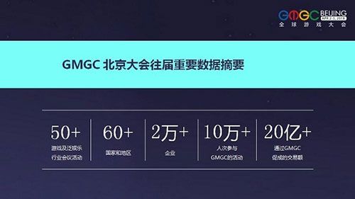 第七届全球游戏大会正式启动——游戏改变世界