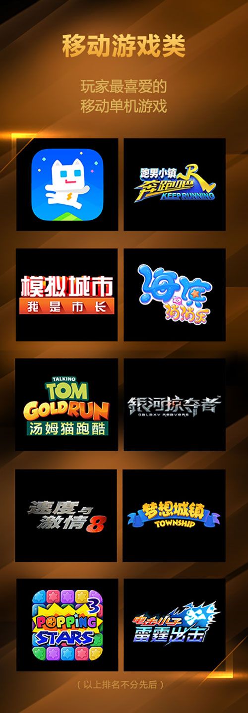 “金翎奖”移动单机游戏TOP10:IP游戏称王,休闲游戏持续性高