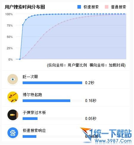 百度极速搜索模式