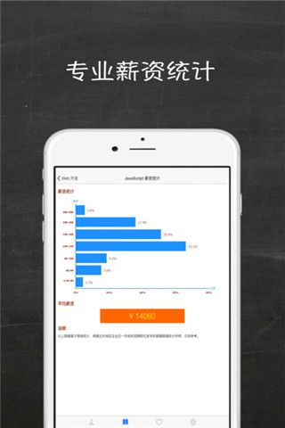 w3school在线教程iOS版